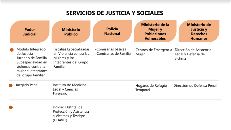 SERVICIO DE JUSTICIA