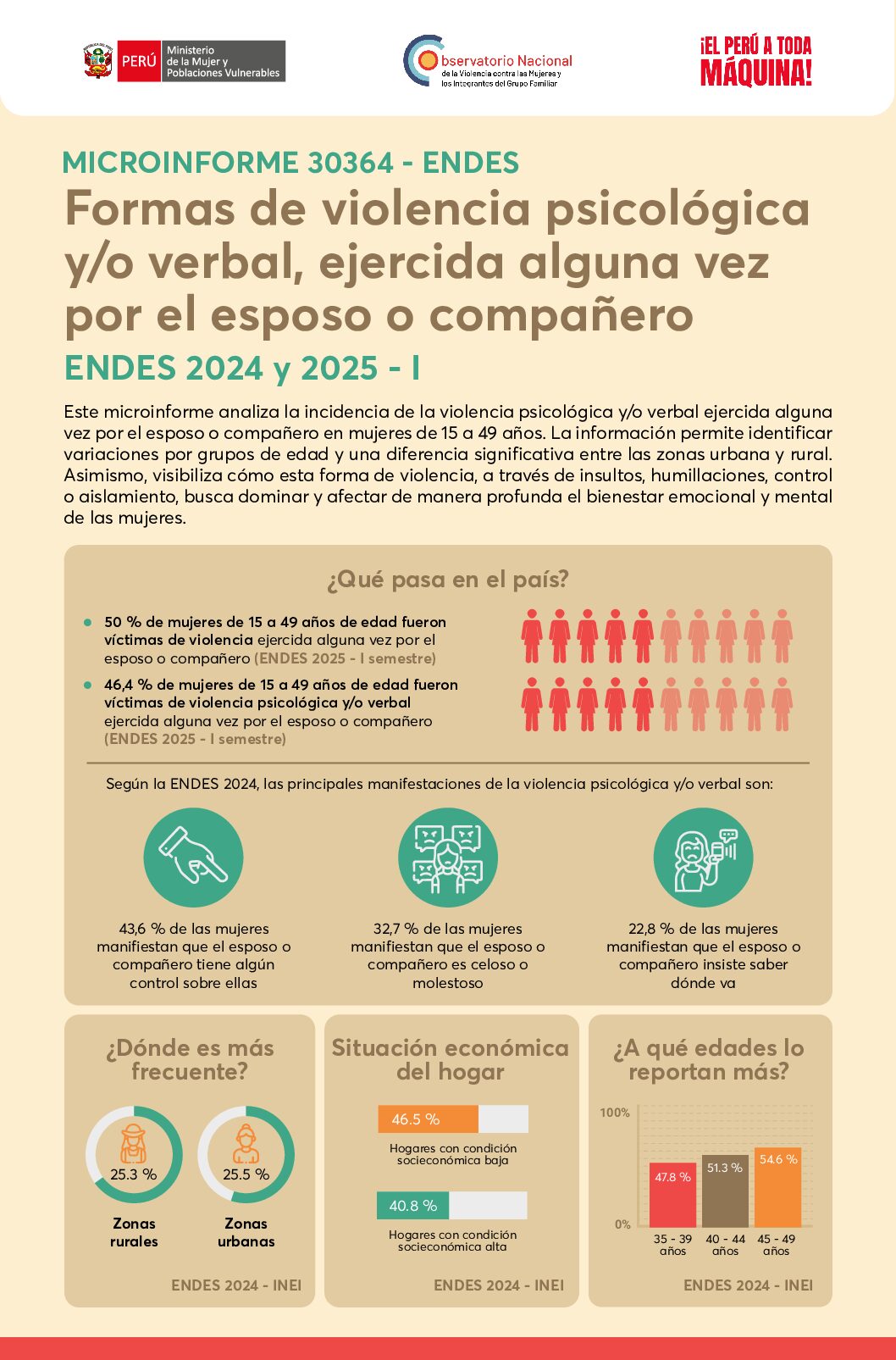 Portada del Microinforme 30364 - ENDES sobre violencia psicológica y verbal, 2024-2025.