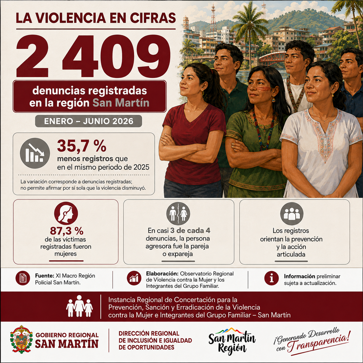 Resumen regional de 2 409 denuncias registradas en San Martín durante el primer semestre de 2026.